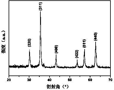 Carbon-coated ferroferric oxide core-shell nano particle and preparation method thereof