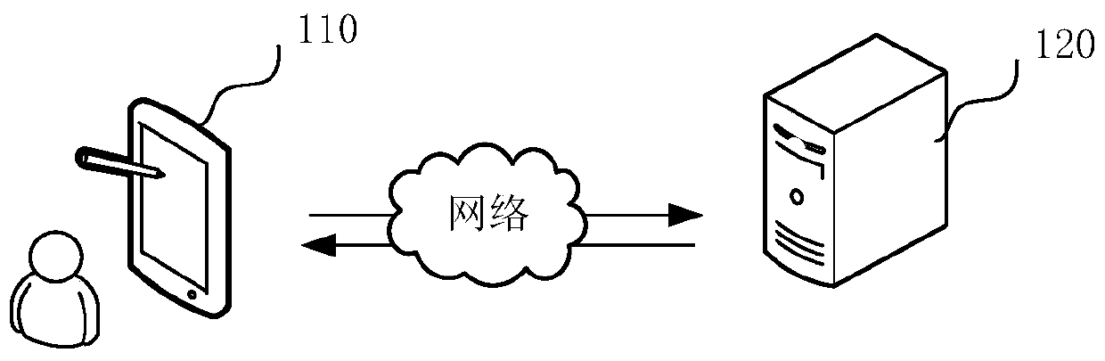 Service processing method and device based on container technology, and computer equipment