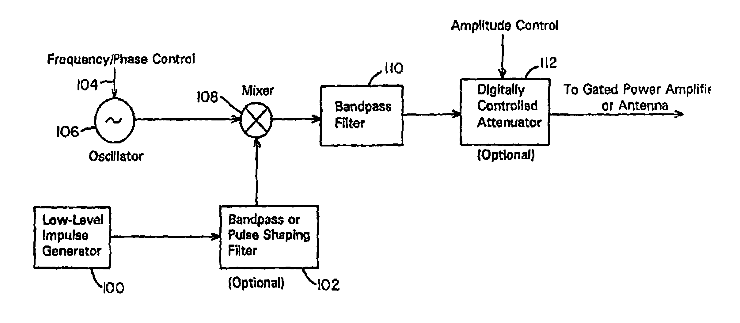 Ultra-wideband receiver and transmitter