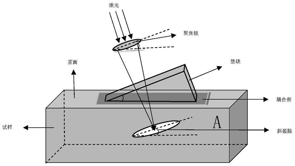 Manufacturing method of three-dimensional axisymmetric smooth curved surface internal crack