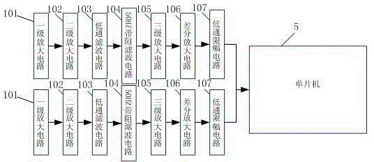 Measurement device and method for pulse wave velocity physiological parameters based on photoelectric plethysmography