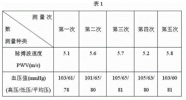 Measurement device and method for pulse wave velocity physiological parameters based on photoelectric plethysmography