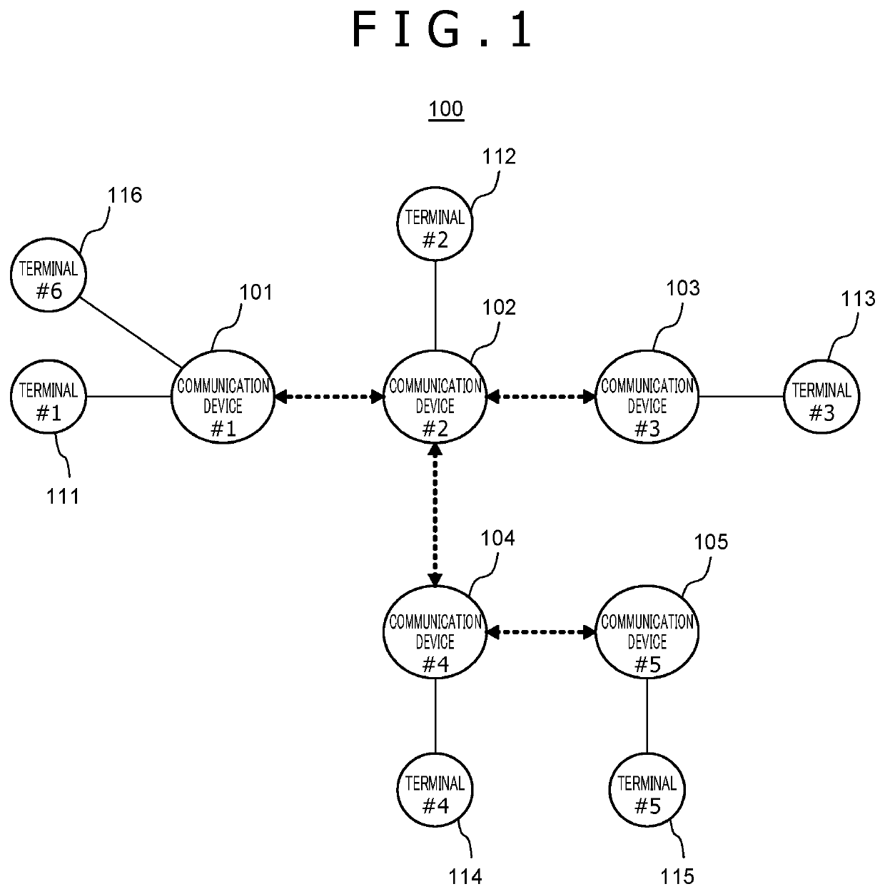 Communication device