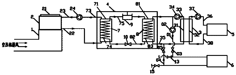 Waste heat recovery and utilization system for coal mine air compressor