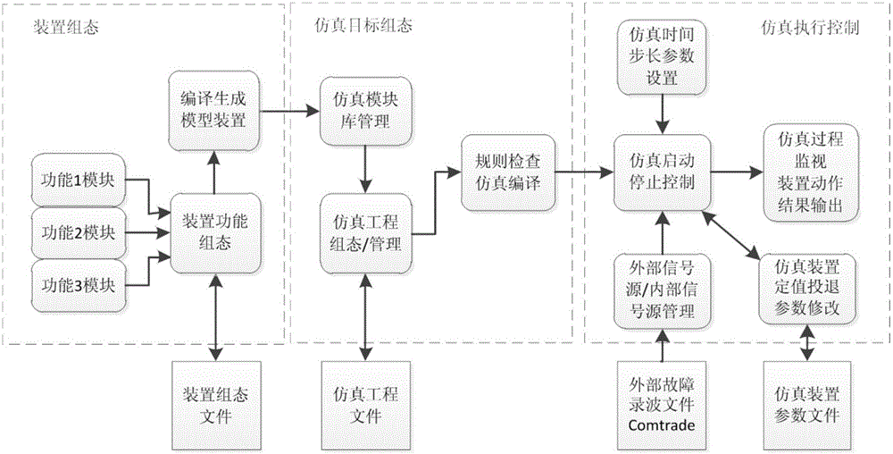 Logic simulation method of comprehensive automation system equipment of transformer substation
