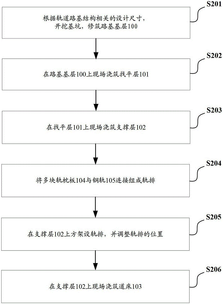 A kind of track subgrade structure and construction method thereof