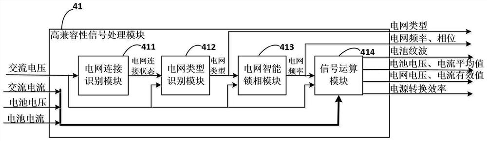 Control system of vehicle-mounted charger and control method thereof