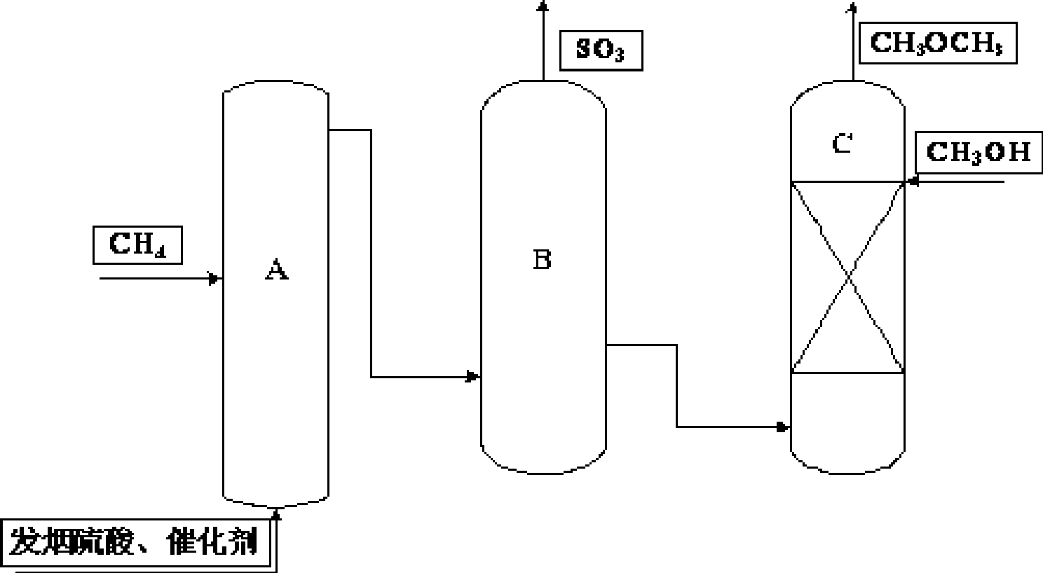 Process for preparing dimethyl ether