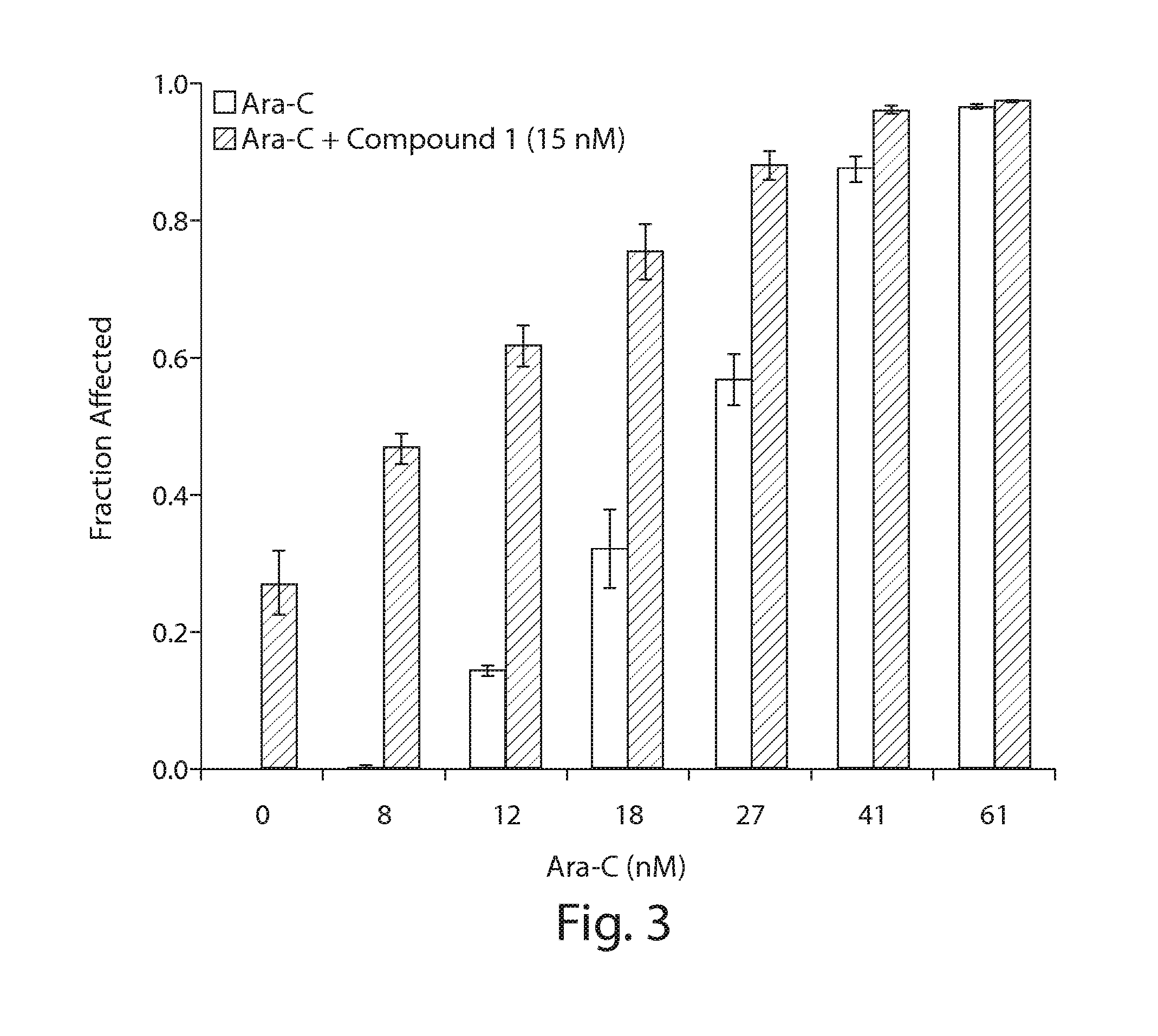 Combination cancer therapy with an hsp90 inhibitor and an antimetabolite