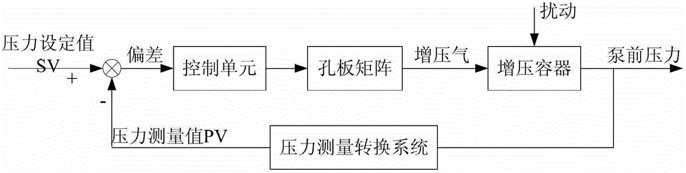 Engine test inlet pressure closed-loop adjustment system and method