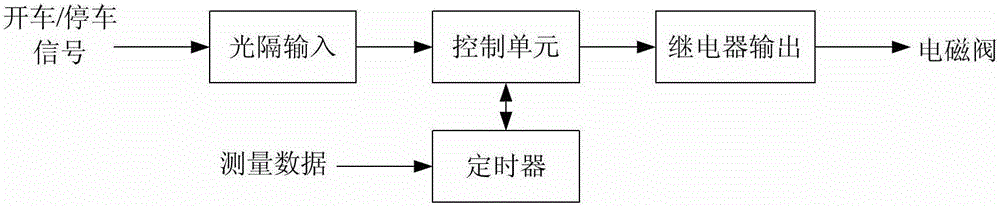 Engine test inlet pressure closed-loop adjustment system and method