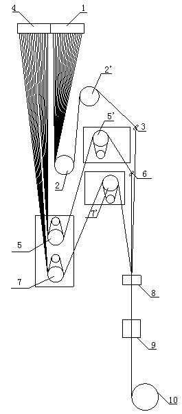 Preparation method and device of dual different-shrinkage combined filament yarn