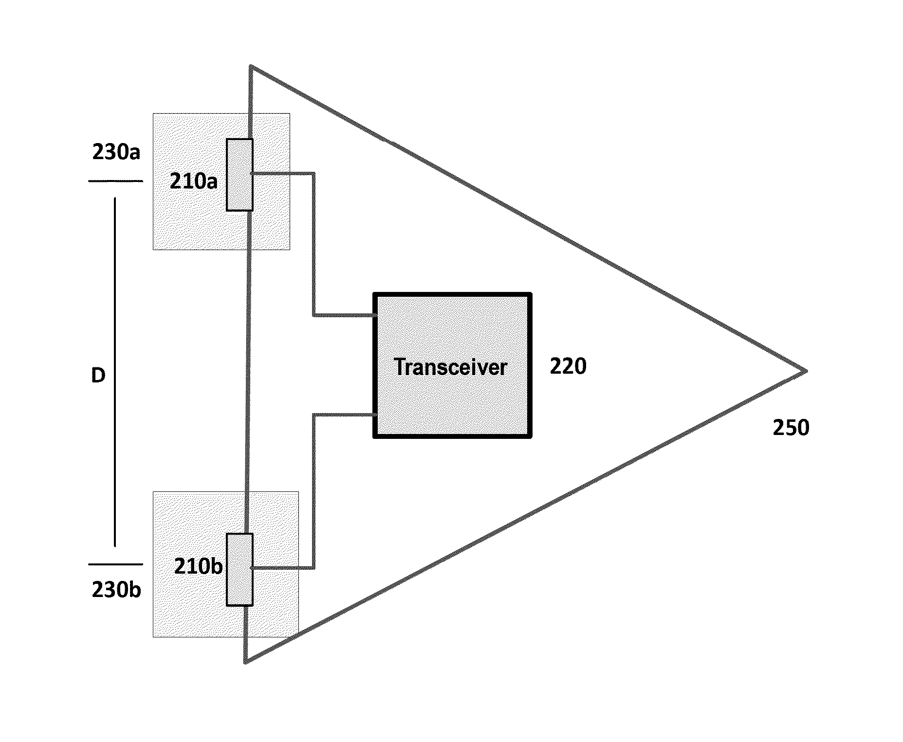 Multi-sector antenna structure