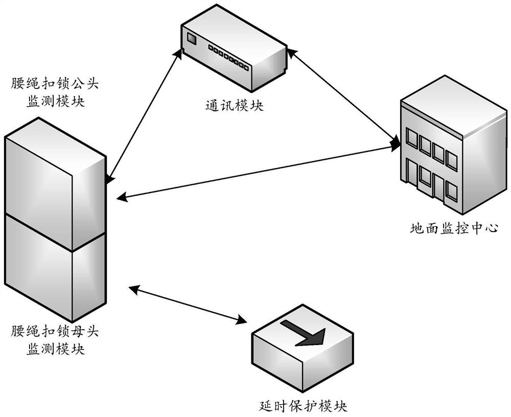 Operation safety intelligent protection system