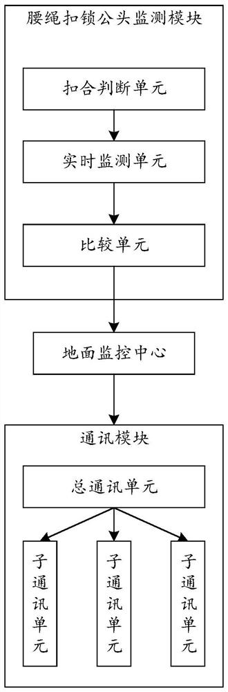 Operation safety intelligent protection system