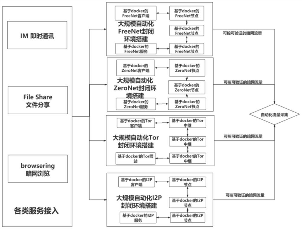 Dark web threat information acquisition method