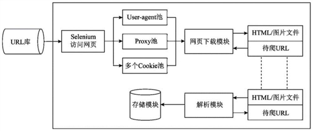 Dark web threat information acquisition method