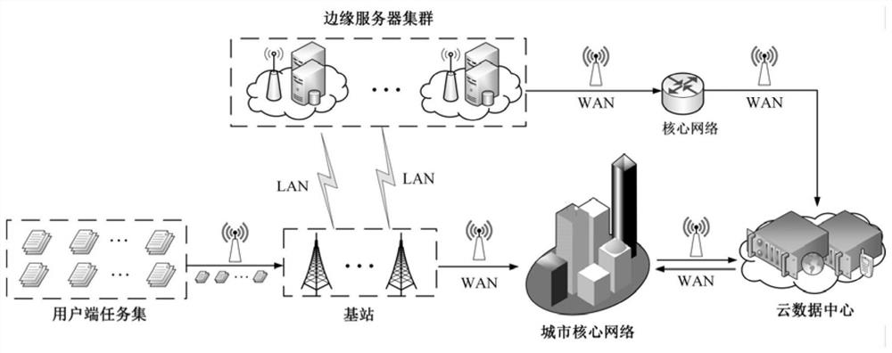 User preference-based dynamic computing migration method and device for smart city