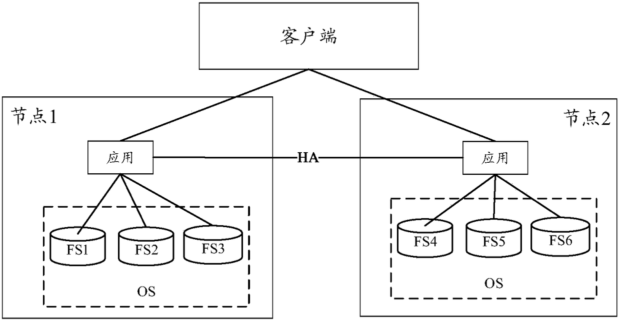 method-and-device-for-managing-file-system-eureka-patsnap-develop