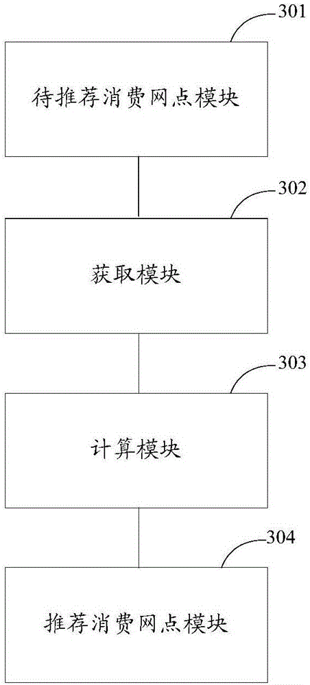 Recommendation method and system for consumption branch