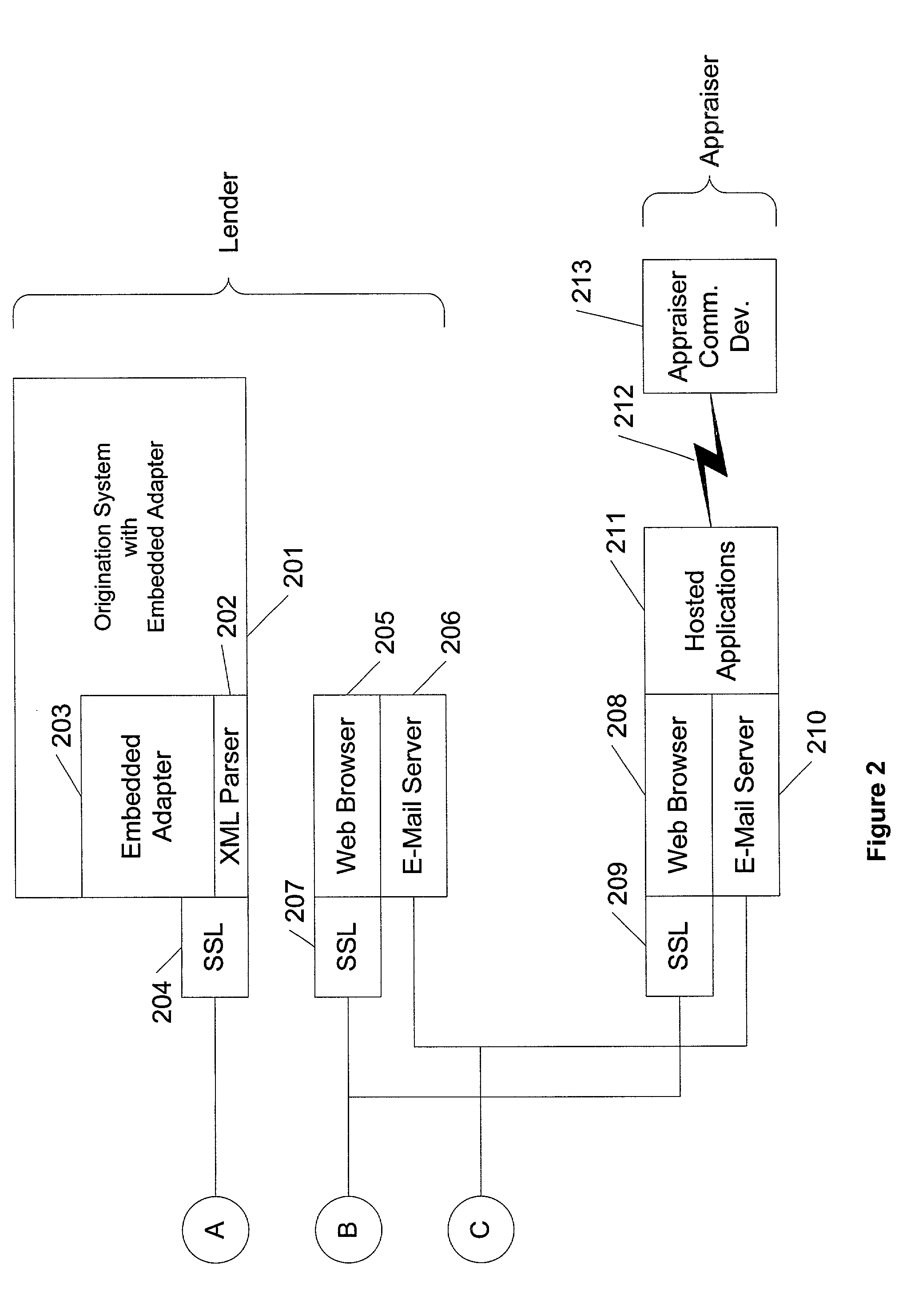 System and method for facilitating appraisals