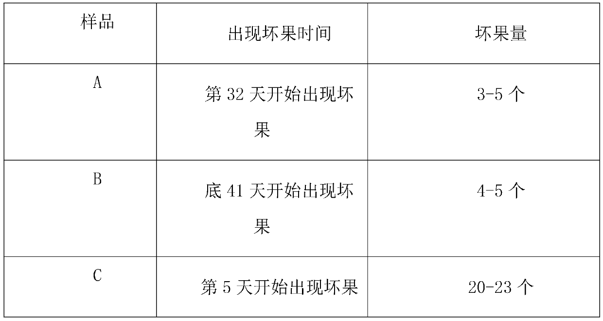 Packaging treatment process for agricultural and sideline products