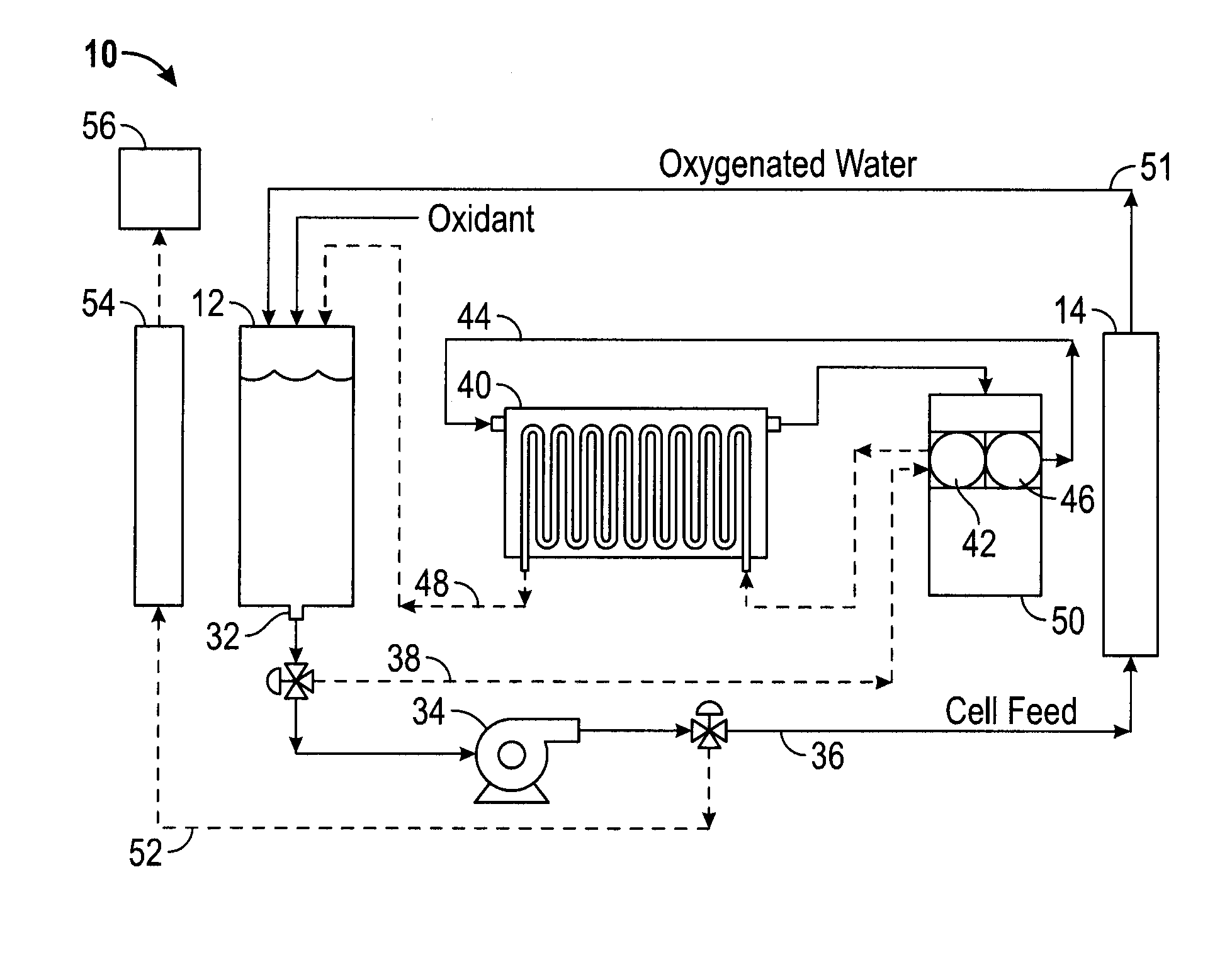 Process For Generating Oxygenated Water