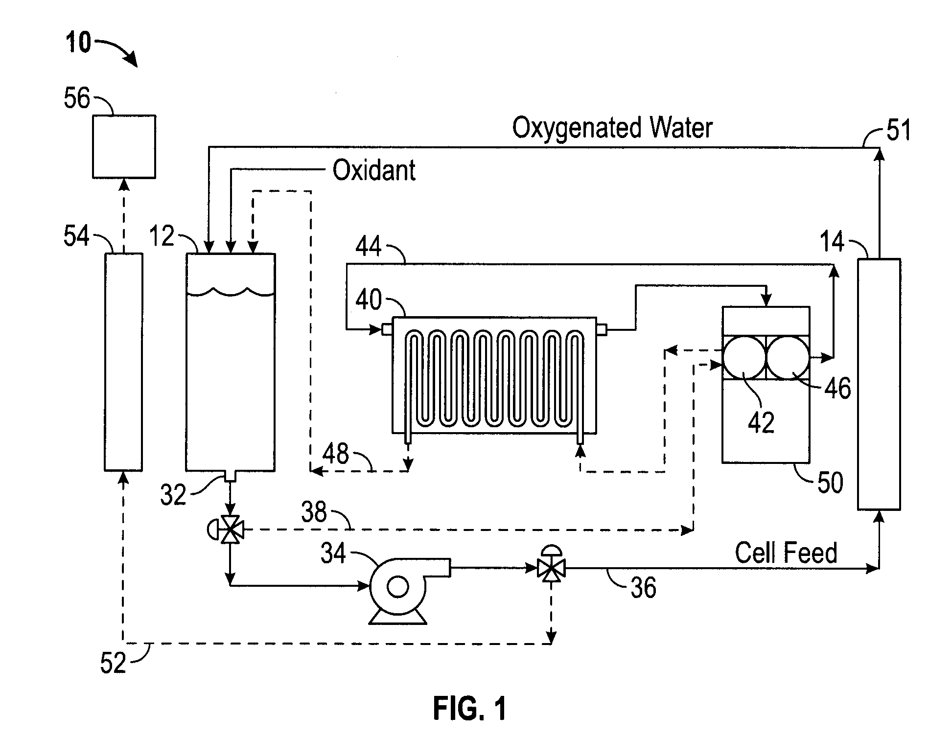 Process For Generating Oxygenated Water
