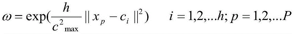 Modeling method for pulverized coal fired boiler combustion optimization