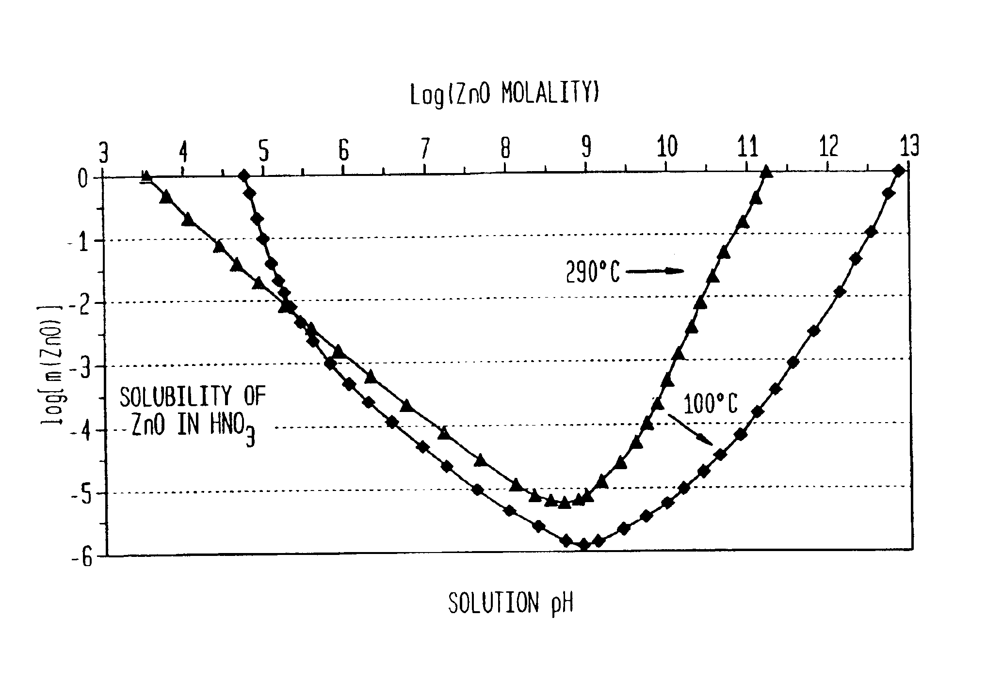 Mineralizer composition and method for growing zinc oxide crystals, films and powders