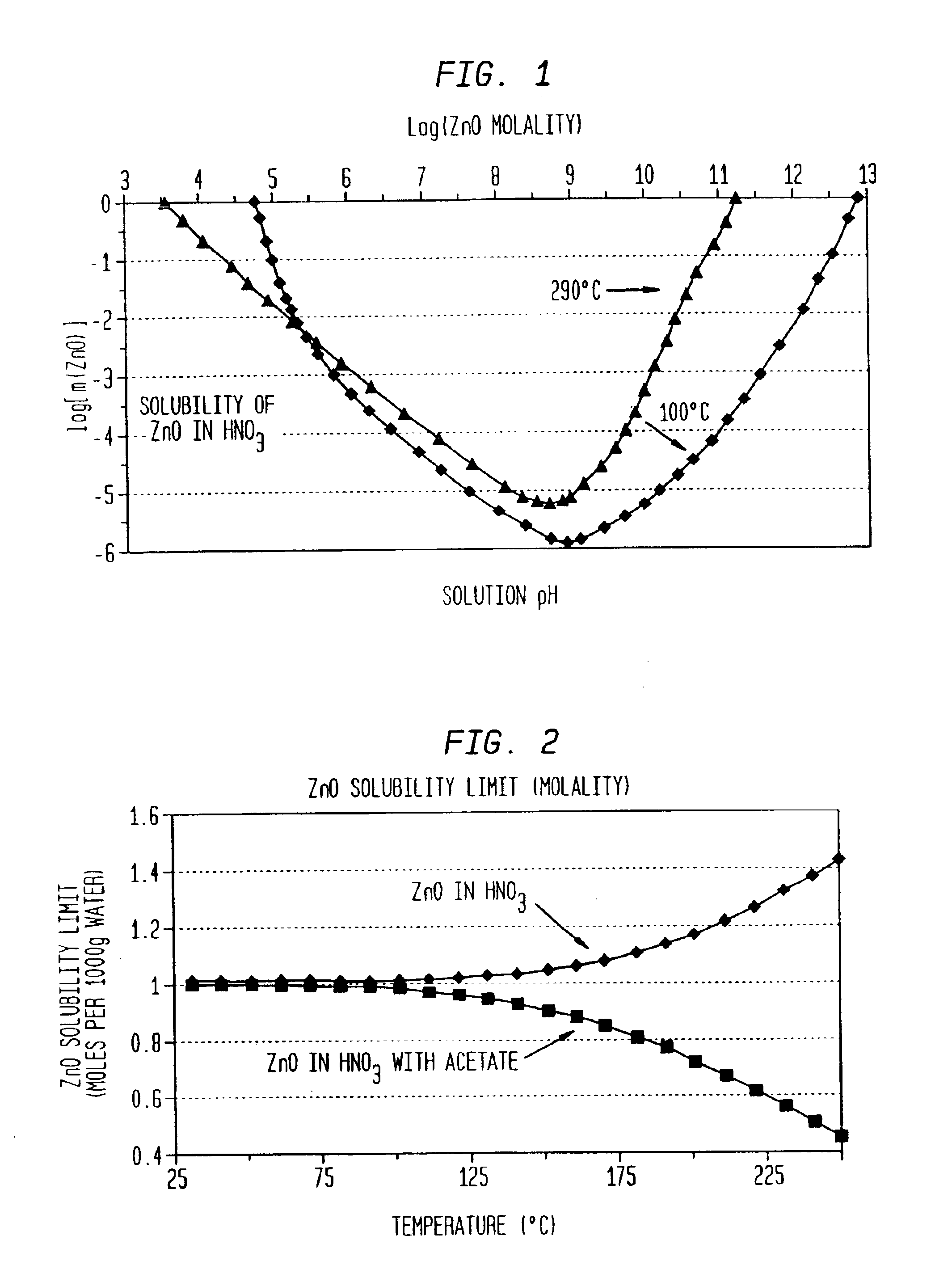 Mineralizer composition and method for growing zinc oxide crystals, films and powders