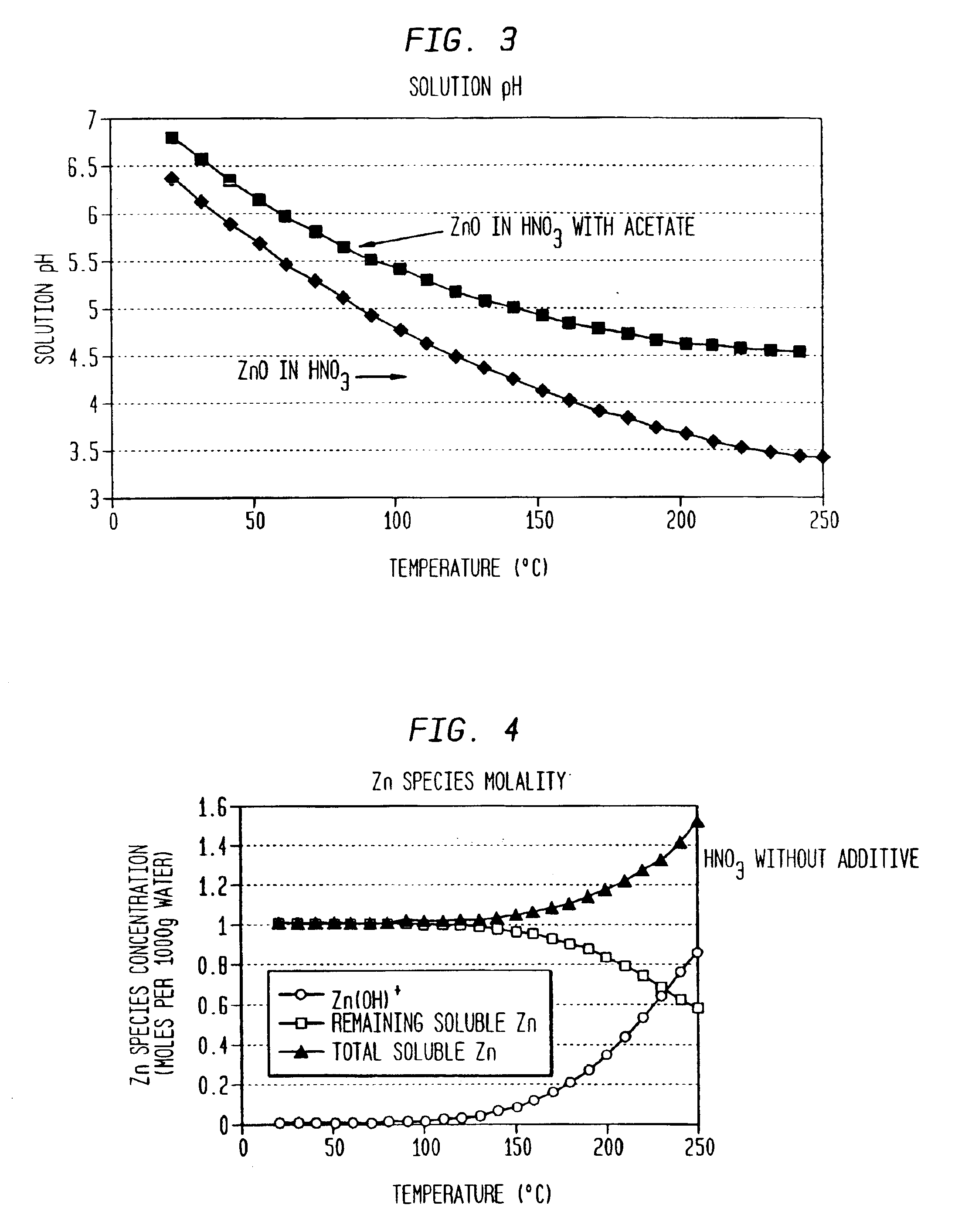 Mineralizer composition and method for growing zinc oxide crystals, films and powders