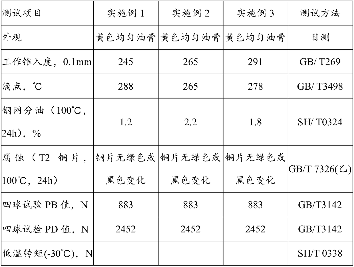 High-low temperature urea grease composition with flame resistance and preparation method of high-low temperature urea grease composition