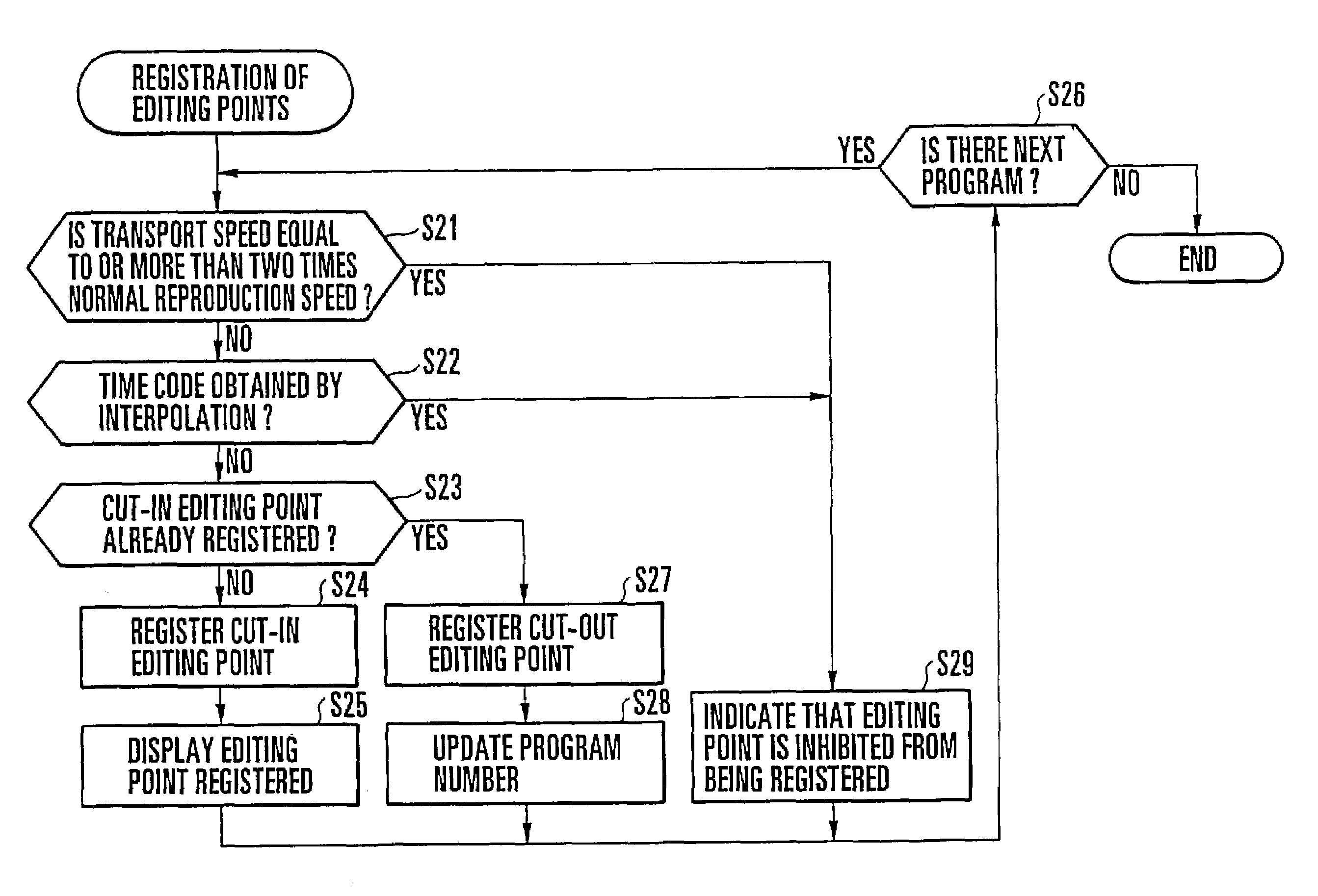 Editing-function-integrated reproducing apparatus