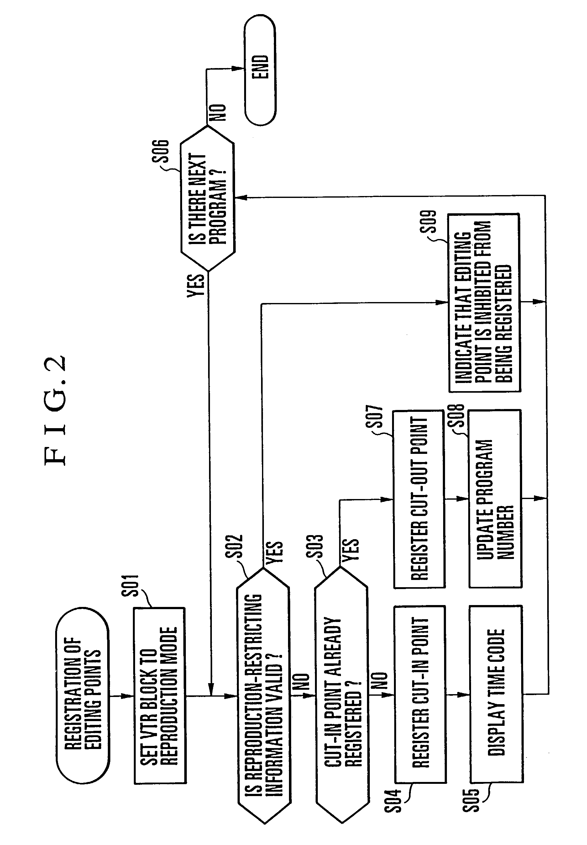 Editing-function-integrated reproducing apparatus