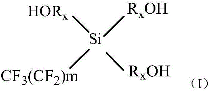 Preparation method of end blocked fluorine-containing waterborne polyurethane finishing agent and application thereof