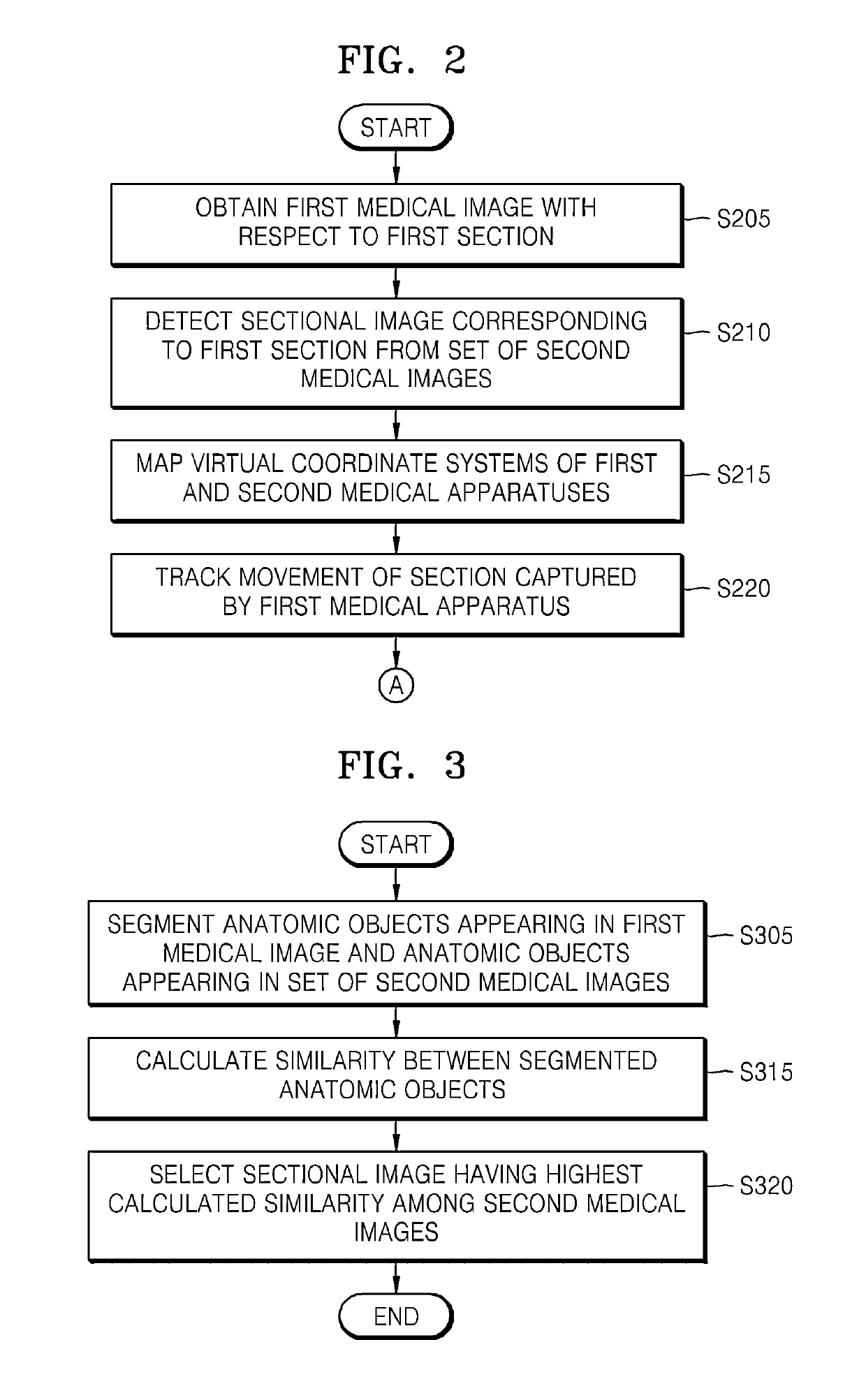 Method and apparatus for medical image registration