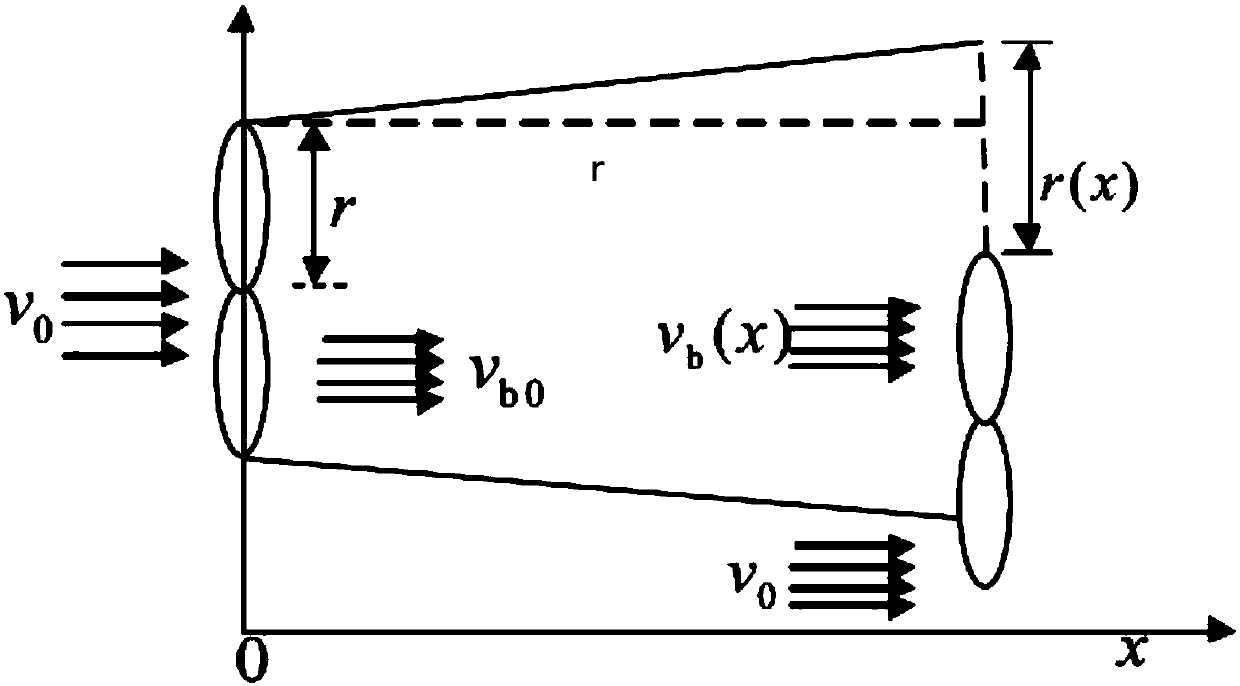 Wind power prediction method and system in wind power plant