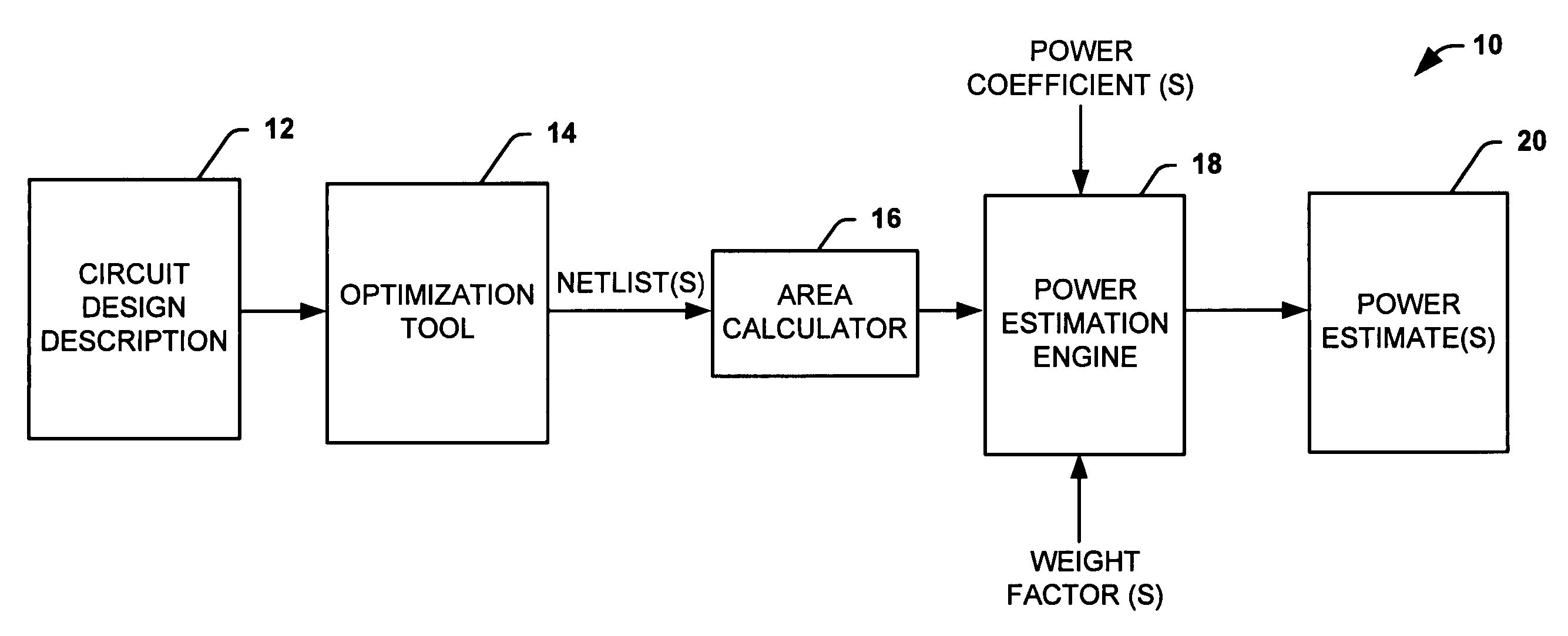 Area based power estimation