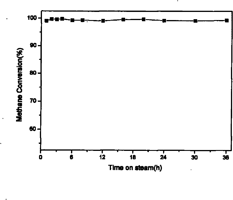 CrXCo3-XO4 spinel type catalyst and preparation method thereof
