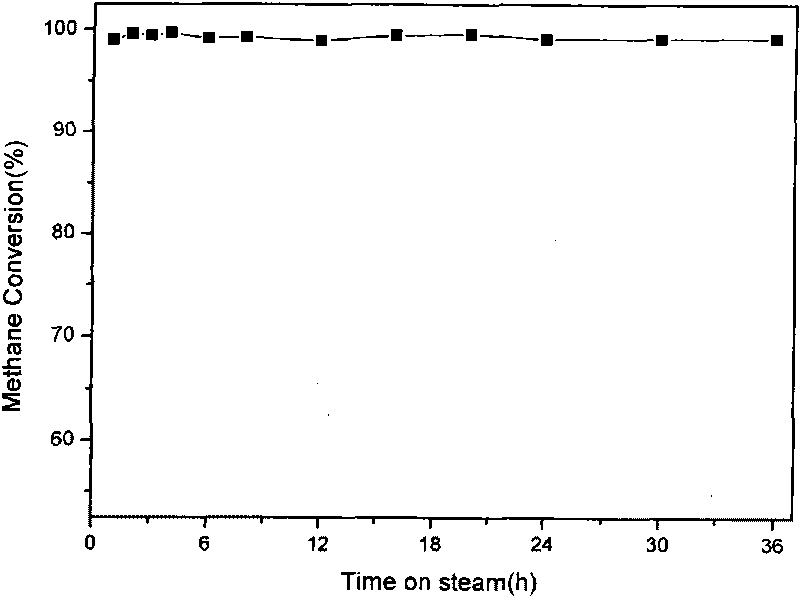CrXCo3-XO4 spinel type catalyst and preparation method thereof