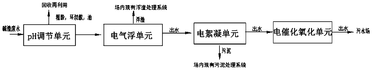 System and method for treating high-salinity spent caustic wastewater