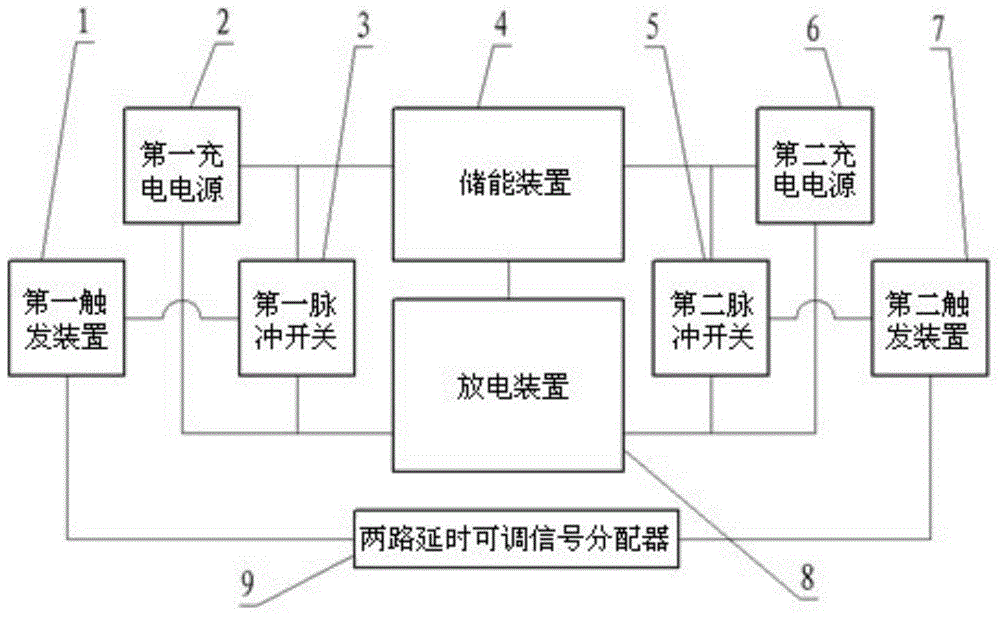 Laser efficient pulse discharge system