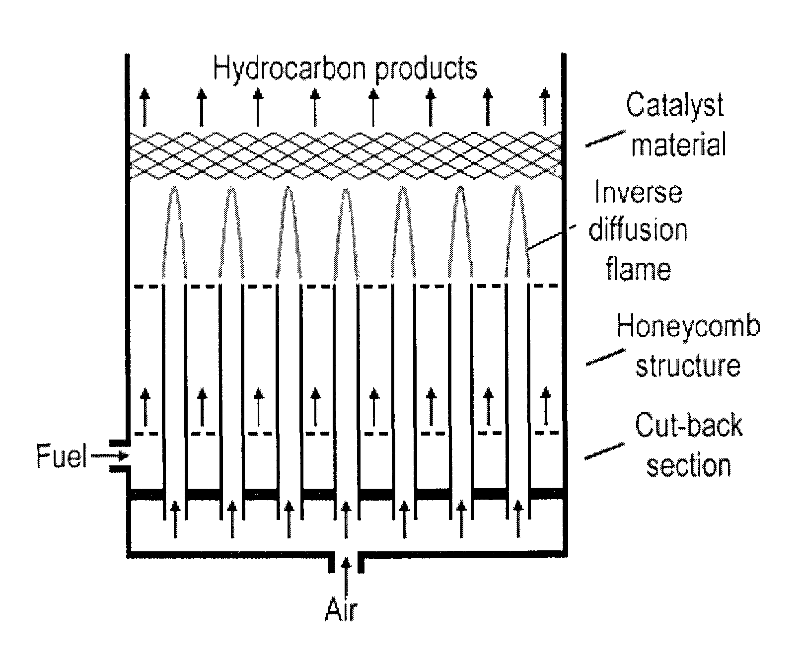 Scalable multiple-inverse diffusion flame burner for synthesis and processing of carbon-based and other nanostructured materials and films and fuels