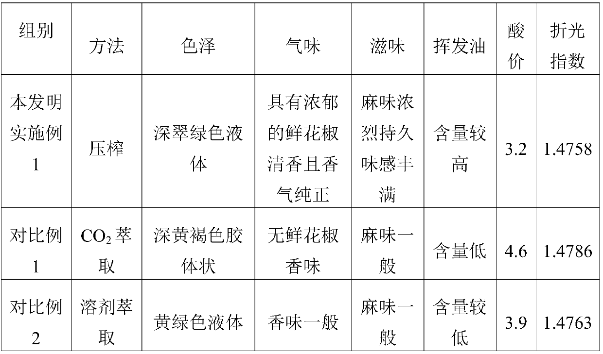 Pure fresh fructus zanthoxyli oil and production process thereof