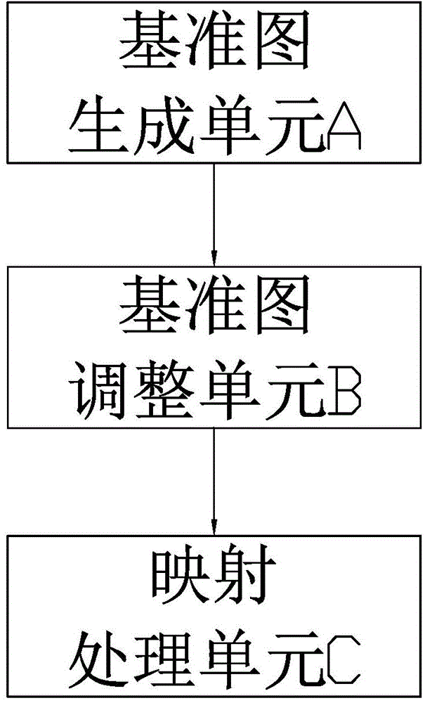 Image filtering processing method and device for quickly realizing multiple effects