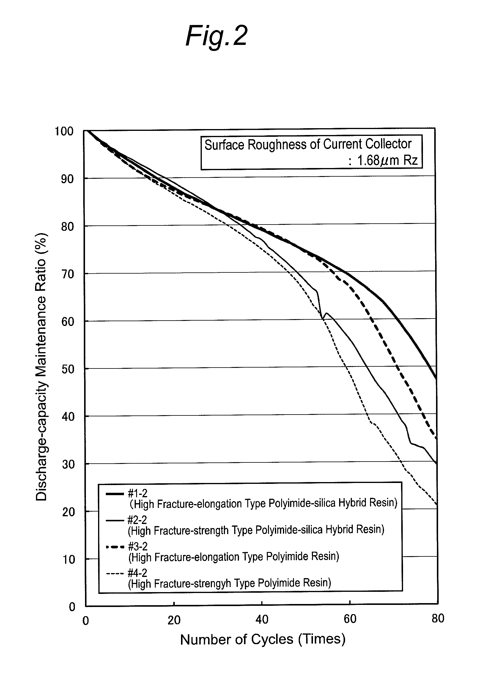Negative electrode for non-aqueous-system secondary battery and manufacturing process for the same