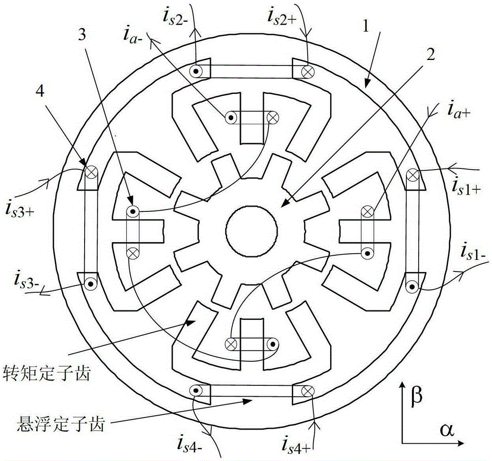 A Bearingless Switched Reluctance Motor