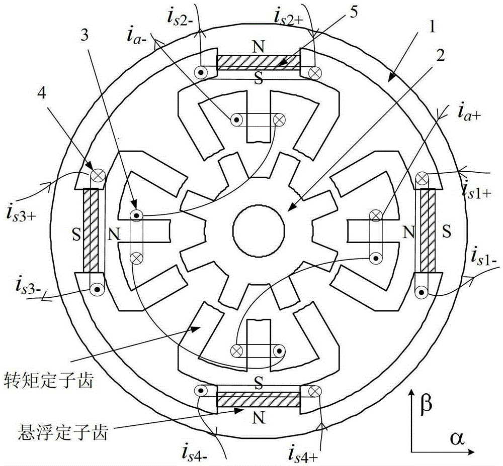 A Bearingless Switched Reluctance Motor