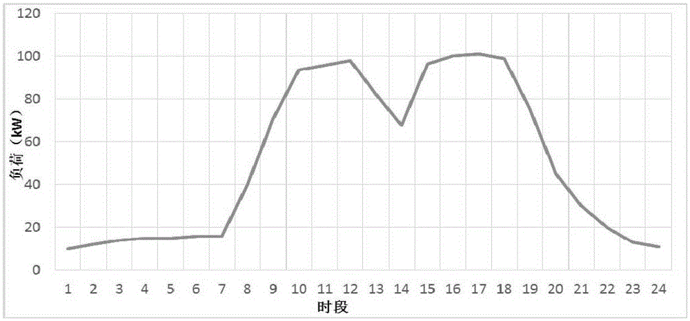 Measuring Method of Carbon Emissions from Electricity Consumption in Active Distribution Network Based on Carbon Emission Flow